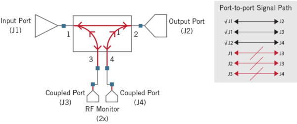 Werlatone Dual Directional Couplers Rf Couplers 