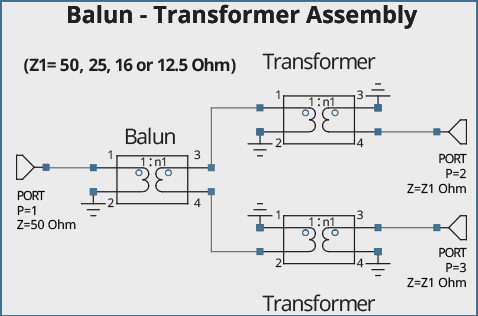 Balun Transformer