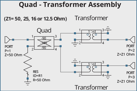 Quad Transformer