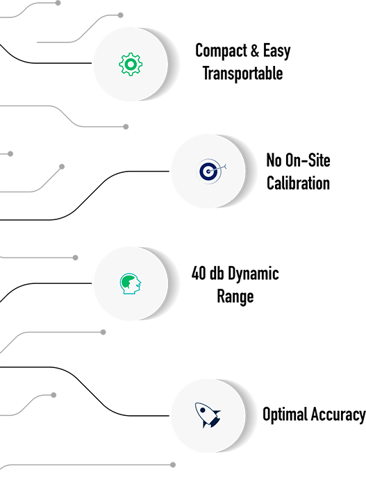 DIGITAL POWER METERS