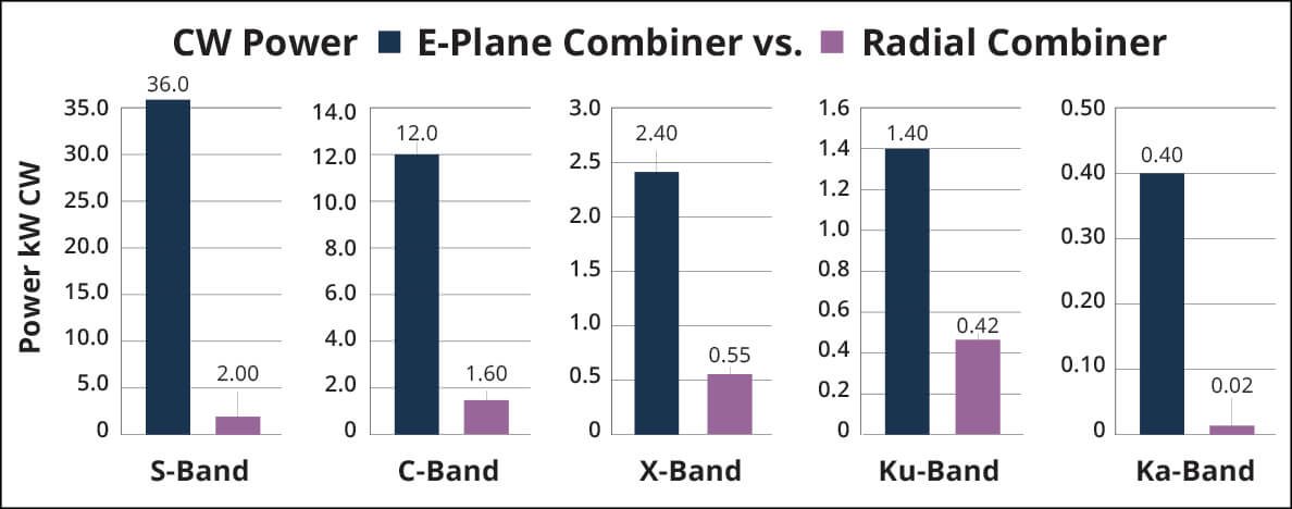 E-Plane-Charts2